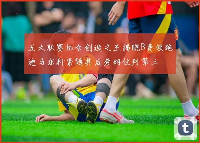 五大联赛机会创造之王揭晓B费领跑迪马尔科紧随其后劳姆位列第三